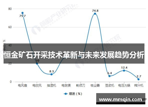 恒金矿石开采技术革新与未来发展趋势分析